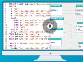 SQLdep: Rozjetý český projekt v cloudu analyzuje datové toky  