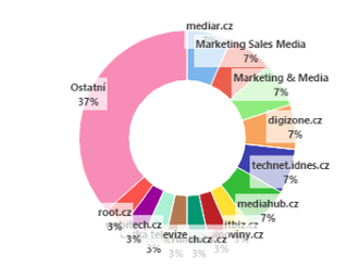 Monitora chce bořit monopol na monitoring médií  