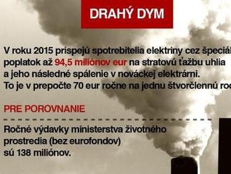 KOMENTÁR Slováci doplácajú za drahý dym: Každá rodina prichádza ročne o desiatky eur