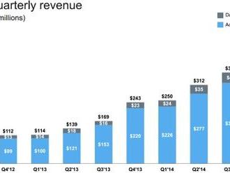 Twitter má 288 milionů uživatelů, o další ho prý připravil bug Applu