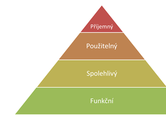 Jak testovat úspěšnost a spokojenost uživatelů při používání služeb?  