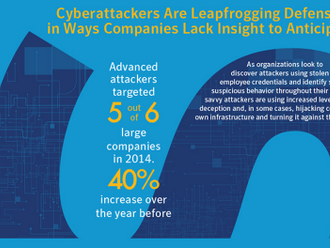 Symantec: 17 % aplikací pro Android je malware