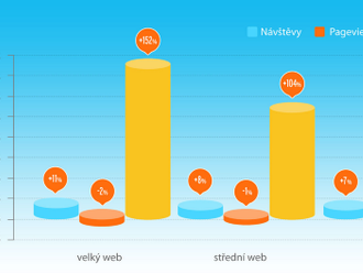 Srovnávat NetMonitor s Google Analytics? Zvláštní nápady a navíc zbytečné  