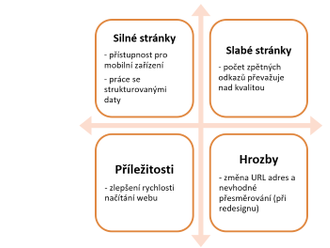 Proč, kdy a jak dělat SEO analýzu konkurence  