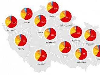 Seznam.cz: 84 % Čechů stahuje data rychlostí pod 10 Mbit/s