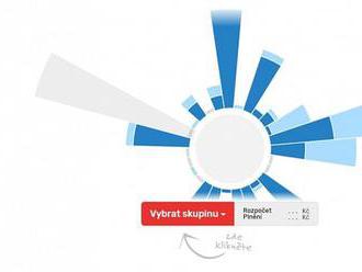   Hlídač státu vyhrál soutěž Společně otevíráme data, bodoval i CityVizor ministerstva financí