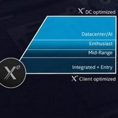 Intel Xe: 10nm Arctic Sound má nové označení