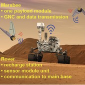 NASA: robotické včely by mohly prozkoumávat Mars