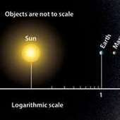 Je na čase změnit jednotky používané v astronomii?