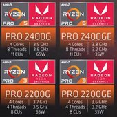 AMD Ryzen Pro nyní i jako APU