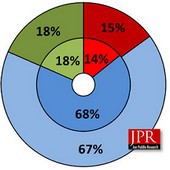 JPR: zájem těžařů o grafiky uvadá, nahrazují je hráči