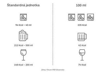 Označovanie energetickej hodnoty alkoholických nápojov