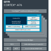 ARM Cortex-A76: přímý útok na Intel?