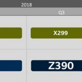 Roadmap Intelu ukazuje na nástup čipsetu Z390 v tomto čtvrtletí