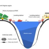 Google pokládá privátní podmořský transatlantický kabel Dunant