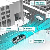 Bosch a Daimler v Kalifornii otestují plně autonomní auta