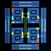 AMD Threadripper 2000: jak je to s paměťovým řadičem, chlazením, atd?