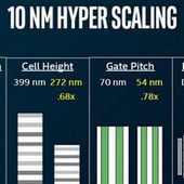 SemiAccurate: Intel nemá mezi servery šanci a ví to