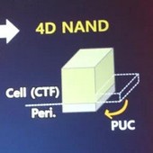 3D NAND nestačí, SK Hynix už má koncept 4D NAND