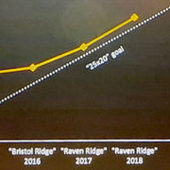 Expreview: AMD chce dostat na trh 7nm spotřebitelské produkty ještě letos. Opravdu?