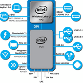 Whiskey Lake budou mít v hardwaru řešen Meltdown i Foreshadow