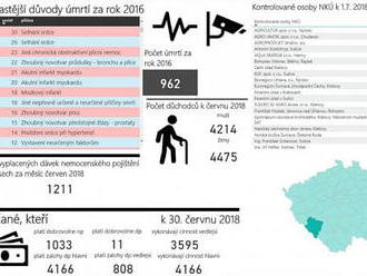   Druhé „hackování“ státu: pomocník zvídavého voliče i otevřená data ve virtuální realitě