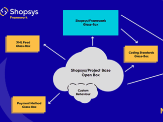   Shopsys uvolňuje svůj Framework pro e-shopy jako open source