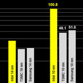 Intel přesune část 14nm výroby do TSMC