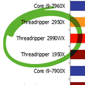 Chabý výkon Threadripperu 2990WX byl identifikován jako důsledek chyby v kernelu Windows