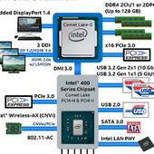 Core i9-10900K a Z490 nastoupí prý v dubnu