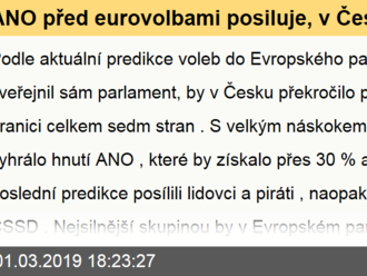 ANO před eurovolbami posiluje, v Česku by uspělo sedm stran