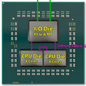 Nové verze BIOSu odhalily další možnosti taktování a nastavení procesorů Ryzen 3000