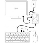 Raspberry Pi dostaly svou oficiální klávesnici a myš