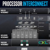 Intel představil CXL Interconnect, vlastní obdobu NVLink a InfinityFabric