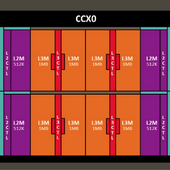 Utilita pro AMD umožní přetaktovat i pouze jednotlivé CCX