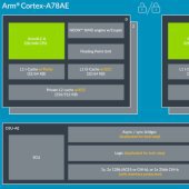 ARM Cortex-A78AE: nové CPU pro autonomní aplikace, např. auta