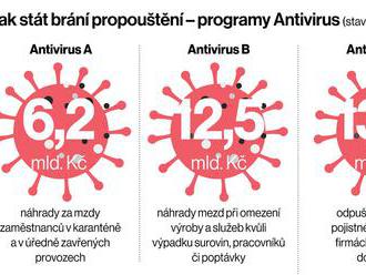 Antivirus zablokoval lidi v práci, perspektivní podniky marně shánějí zaměstnance