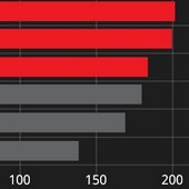 AMD zveřejnilo další benchmarky RX 6000 vs. RTX 3000