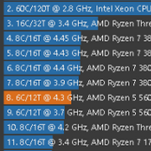 AMD Ryzen 5 5600X se ukázal v testech Cinebench