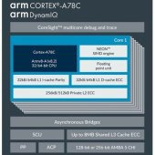 ARM uvedlo Cortex-A78C pro notebooky s 8 velkými jádry