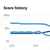 Microsoft Productivity Score: jen přehled, nebo kladivo na zaměstnance?