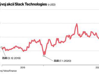 Slack: Programátoři si chtěli při práci povídat, a tak vznikl nástroj za 27 miliard dolarů