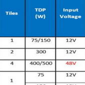 Intel Xe Graphics: až čtyři čiplety s 512 EU?