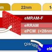 GlobalFoundries má připraveny 22nm eMRAM