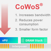 TSMC vylepšilo CoWoS: první interposer o dvojnásobné velikosti fotomasky