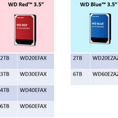 Western Digital prozradil, které konkrétní modely HDD využívají SMR