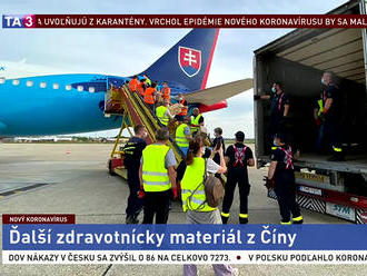 Na Slovensku pristálo lietadlo z Číny, priviezlo zdravotnícky materiál