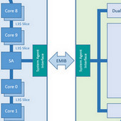 Bude Rocket Lake-S vícečipový procesor se 14nm i 10nm čiplety?