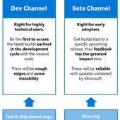 Microsoft nahrazuje okruhy Insiderů pomocí nových kanálů