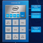 Intel Lakefield s pěti jádry otestován